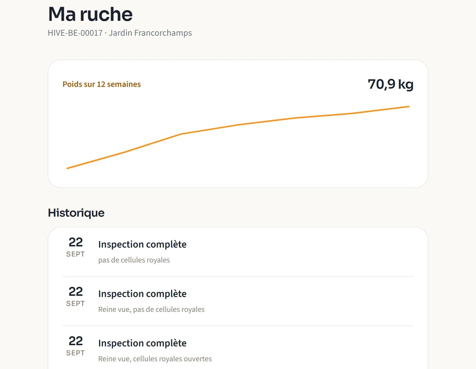 La page d’une ruche : poids sur douze semaines et historique des visites.